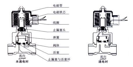 水晶与感应针和电磁阀