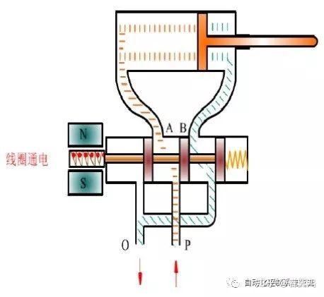 橡胶管与感应针电磁阀工作原理