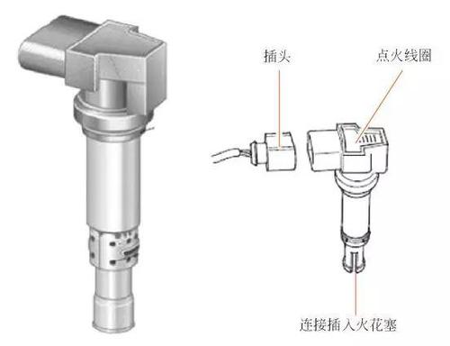 其它接入产品与系统与点火线圈利用什么原理