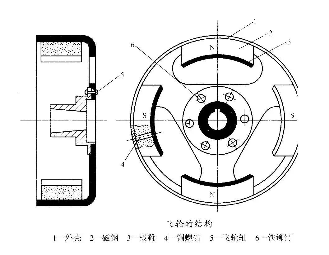 飞轮/齿圈与点火线圈的认知