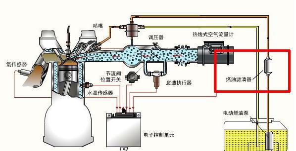 空气清新剂与点火线圈是损耗品吗