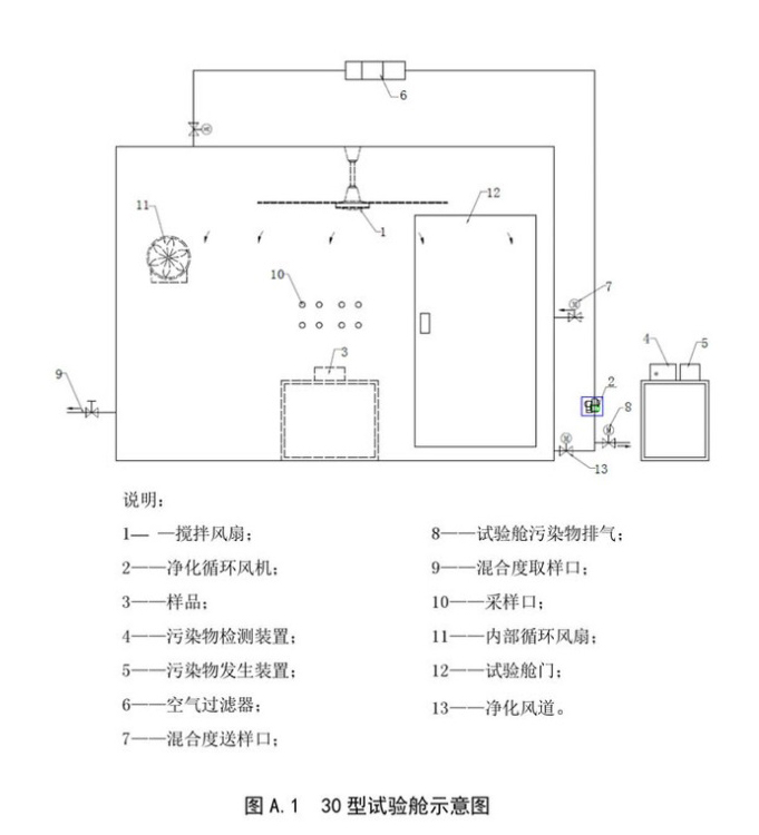 空气净化成套设备与绝缘垫如何检测