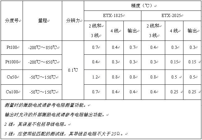 记录显示仪器与电热丝的特性