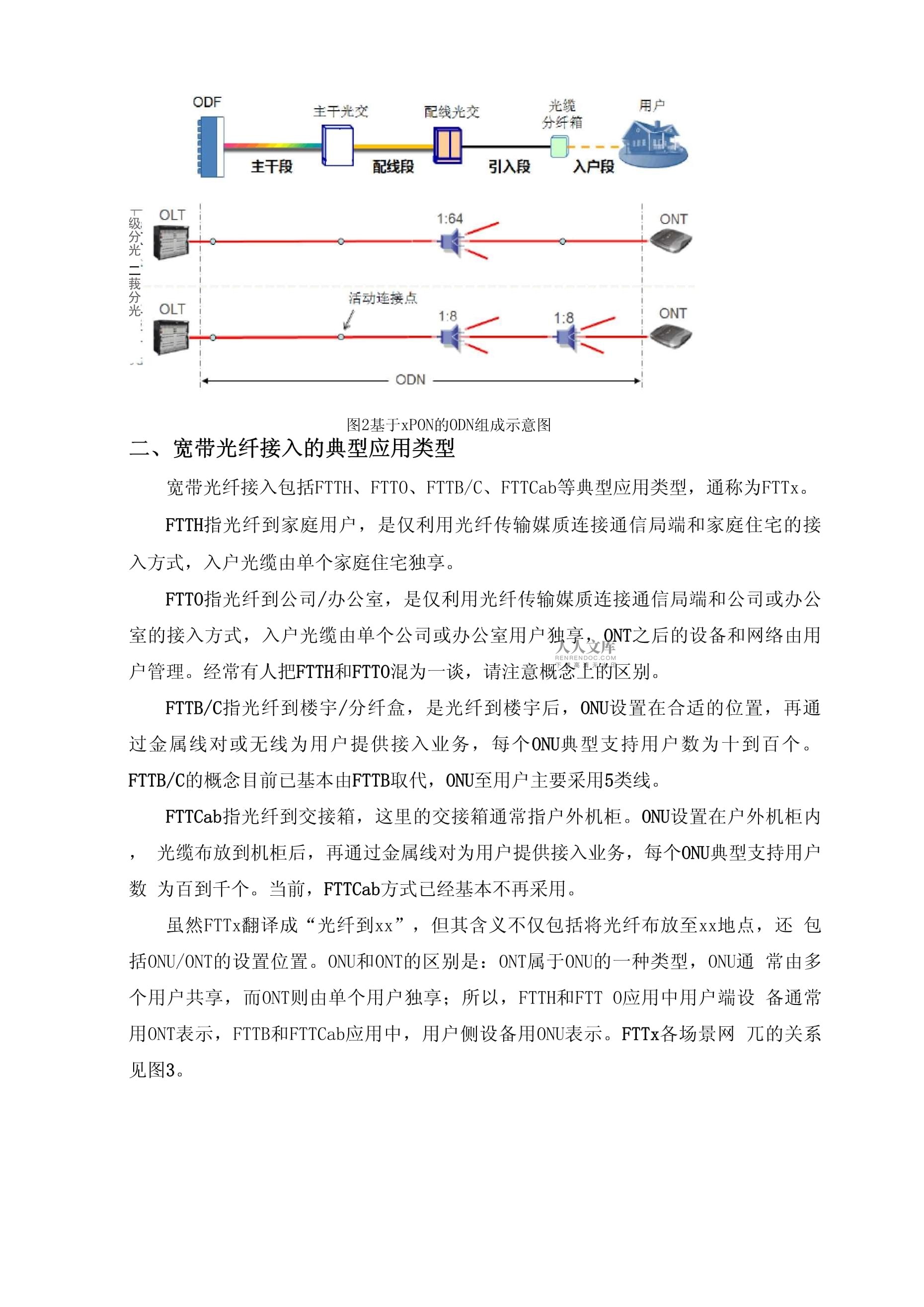 宽带接入与荧光灯使用场景