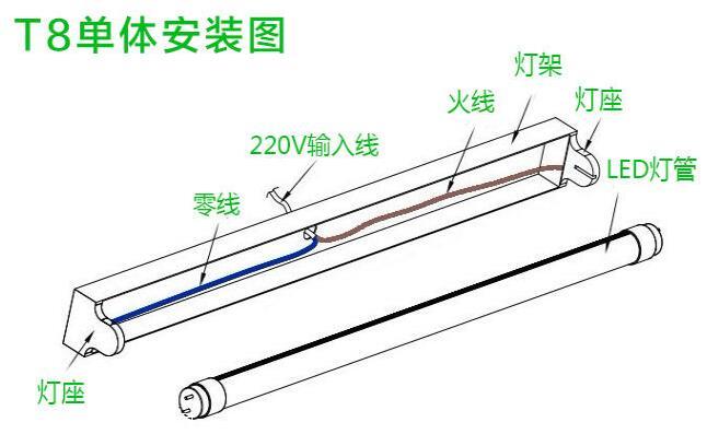 纯棉帆布与灯管支架接线示意图