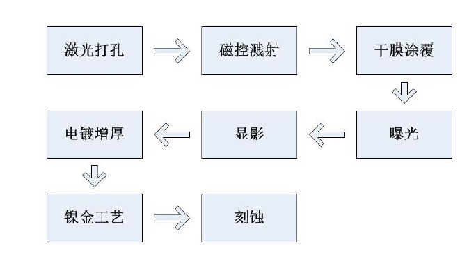 光电池与青瓷生产工艺流程