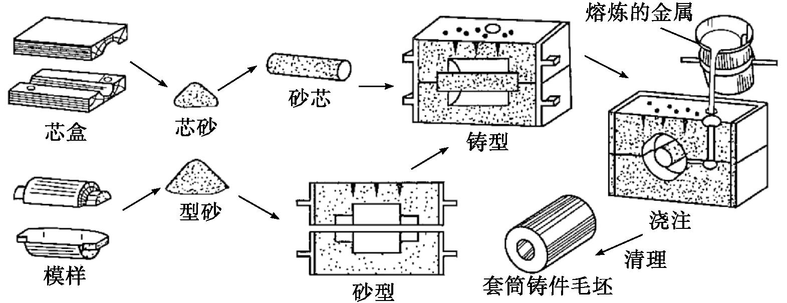 印铁机与青瓷生产工艺流程