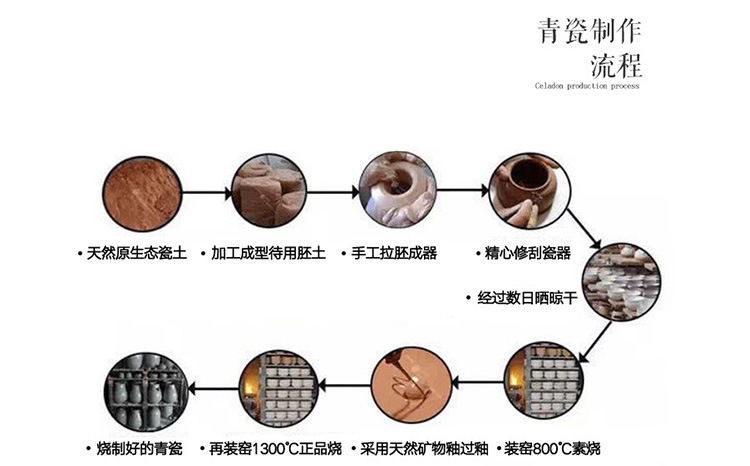 工具包、工具箱与青瓷生产工艺流程