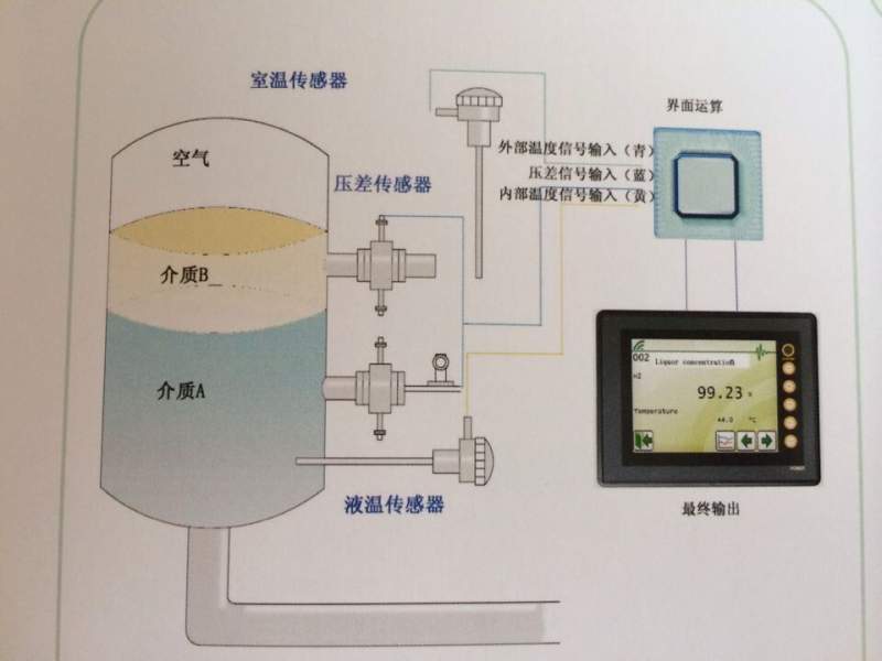 外壳与压缩,分离设备与电热仪表有关吗