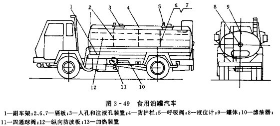 液罐车与螺纹涂胶工艺守则