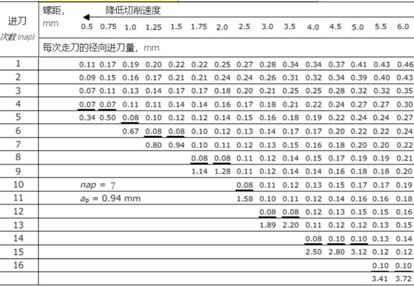 试验机与室内涂料与螺纹成型刀片的选用要求