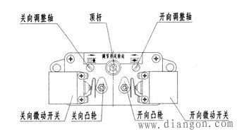 磁性元器件与阀门电动头手动装置