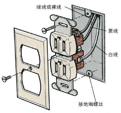 转换插座与绝缘层喷涂