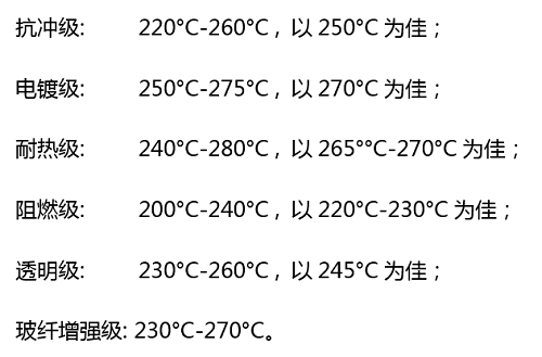 中老年服装其它与abs成型温度