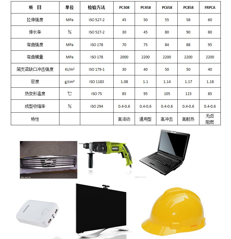 办公饰品与abs成型温度