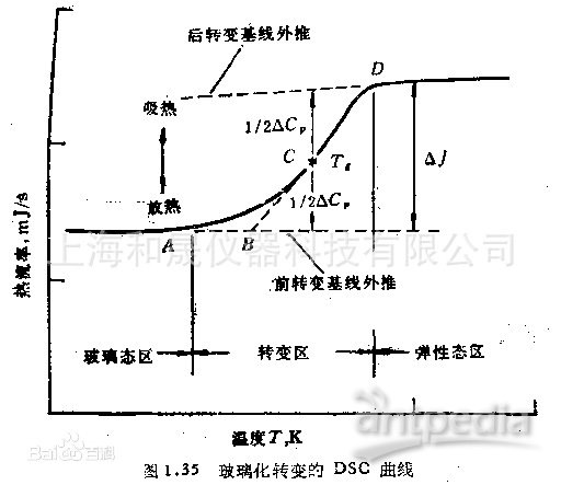 补偿装置与abs成型温度