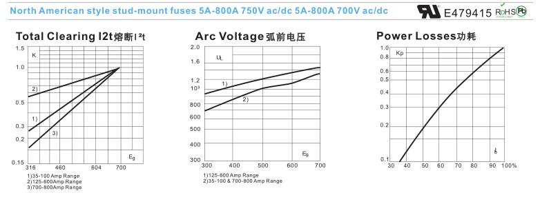 低压熔断器与abs成型温度