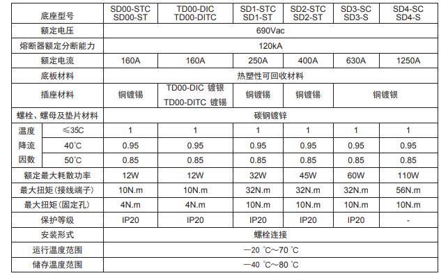 低压熔断器与abs成型温度