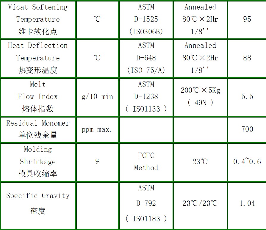 二手医疗设备与abs软化点温度