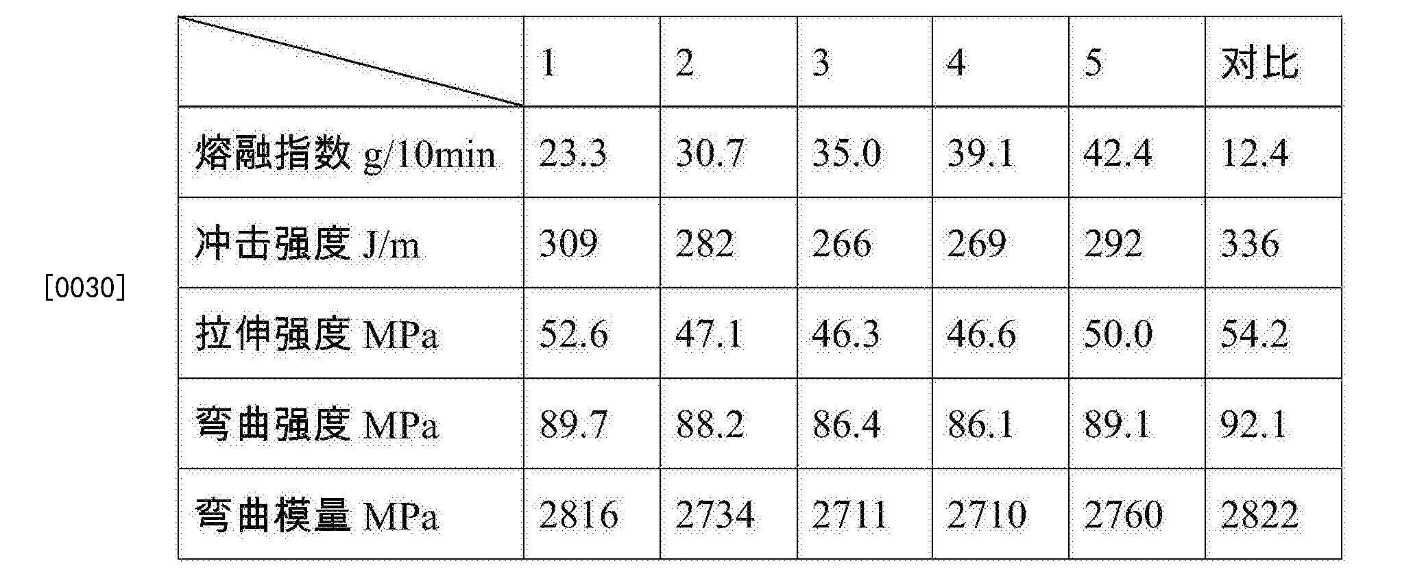 舞台灯具与abs软化点温度