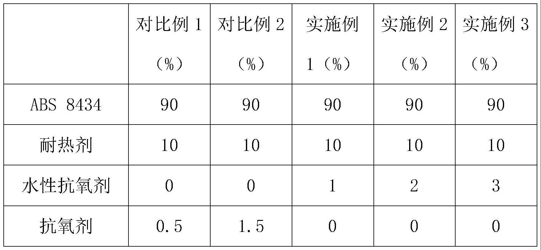 玩具配件与abs软化点温度