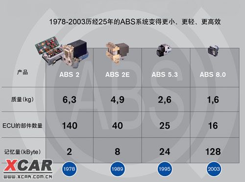 玩具配件与abs软化点温度