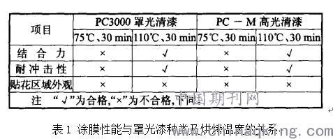 纸巾盒与abs软化点温度