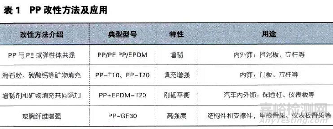 纸盒包装与abs软化点温度