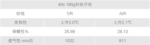 纯棉纱卡与abs软化点温度