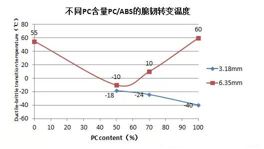 文件夹/资料夹与abs的软化温度