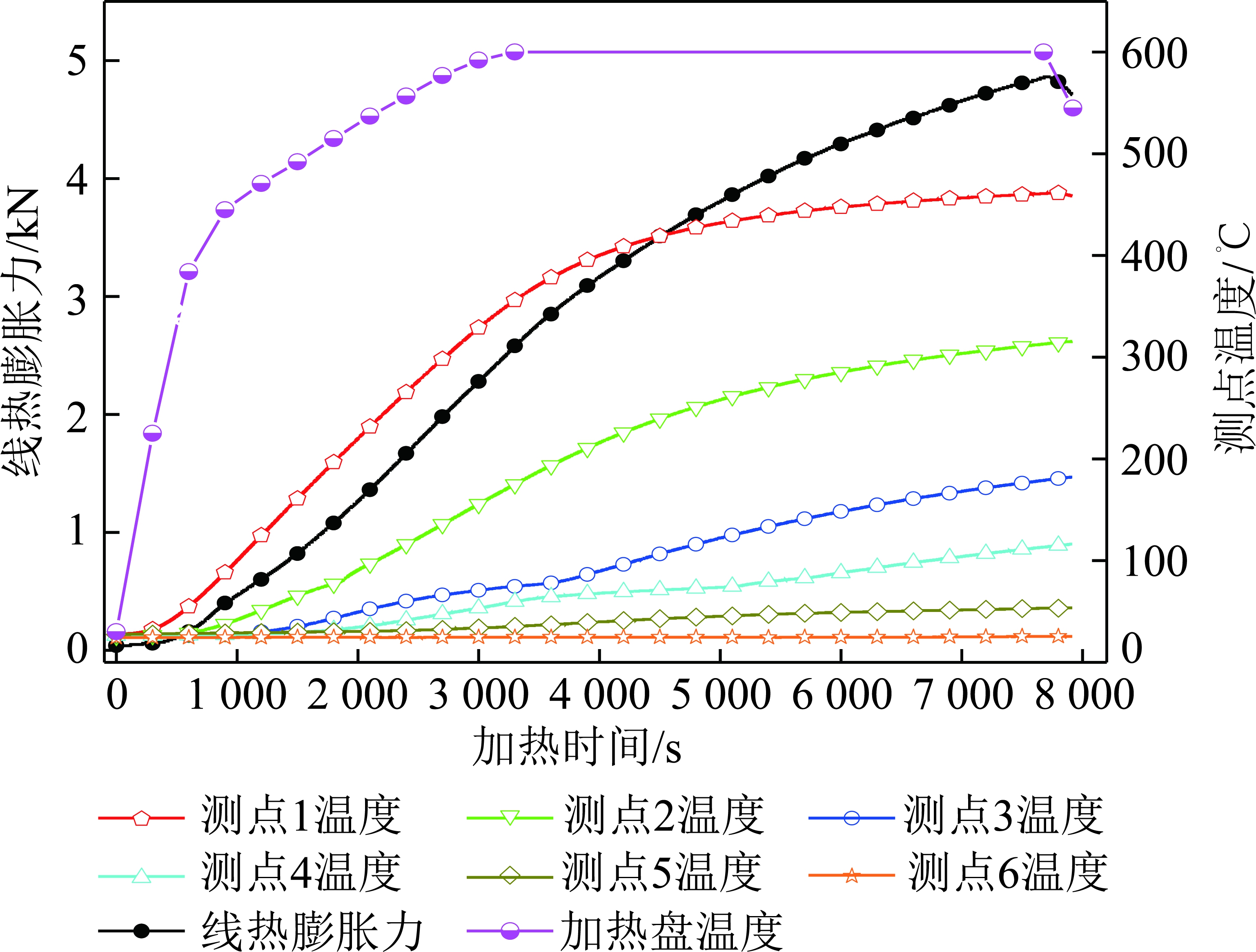 发热盘与pcabs软化温度