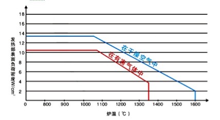 硅碳棒与pcabs软化温度