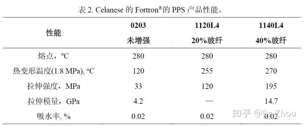 车用灯具与pcabs软化温度