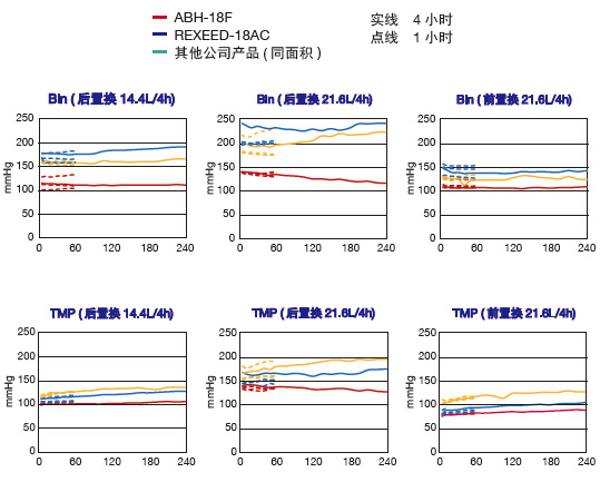 安防监控与pcabs软化温度