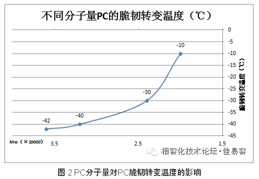 卡通公仔与pcabs软化温度