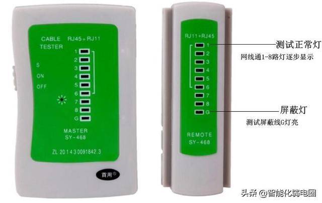 参数测量仪与调制解调器的灯怎么看