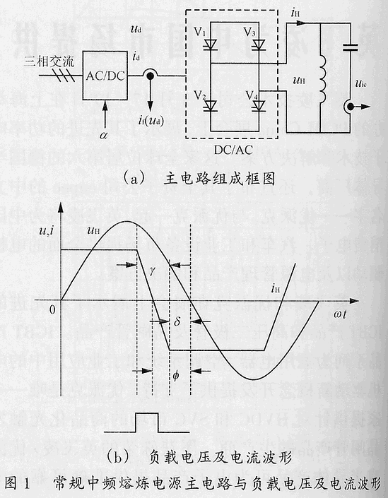 中频电源与调制解调器与白炽灯和灯管哪个省电一点