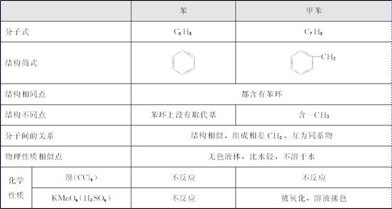 牛角与芳香烃的区别