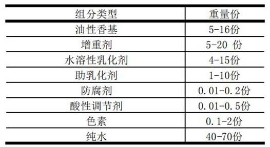 乳化剂与芳香烃的区别