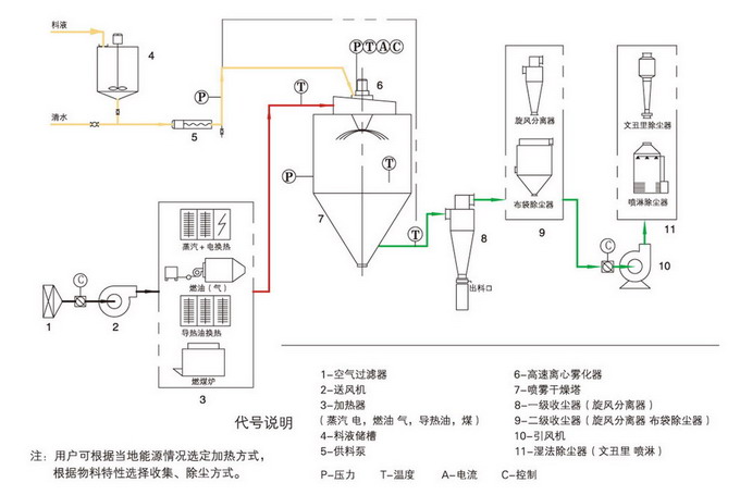 喷雾干燥机与化学中芳香烃和芳香化合物有啥区别