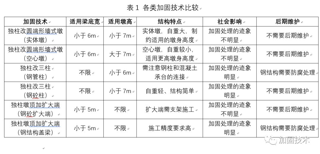 其它横向件与工程监理的适用范围