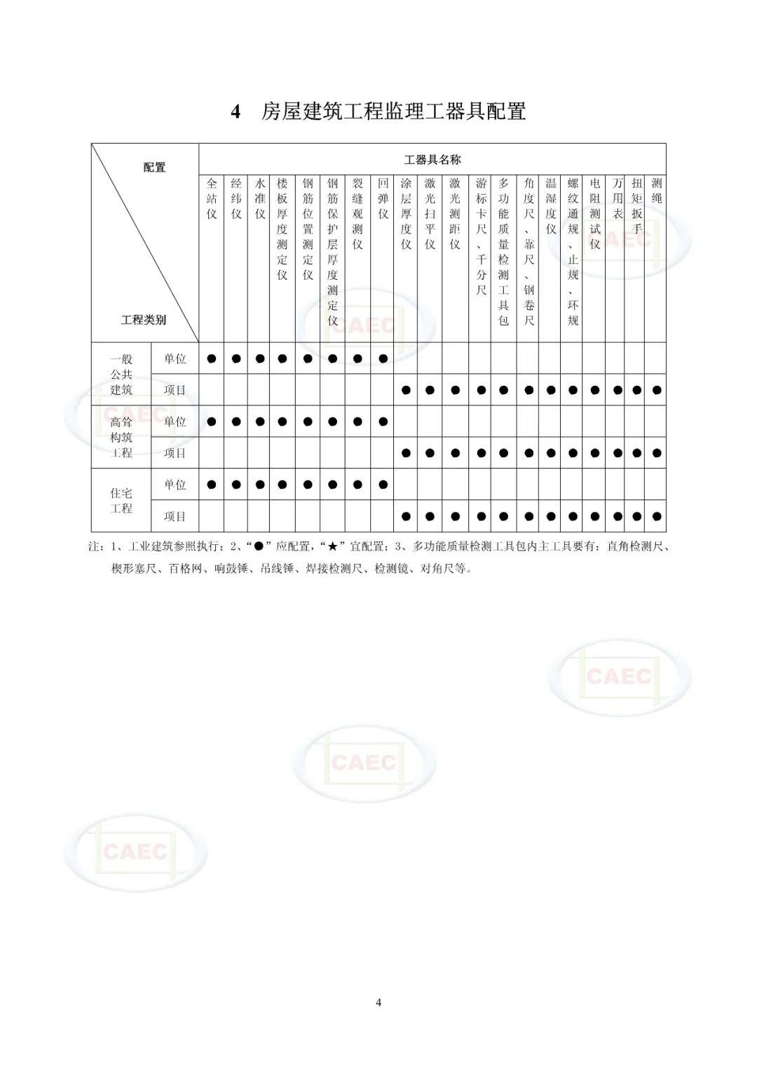 陕汽与常用工程监理工具