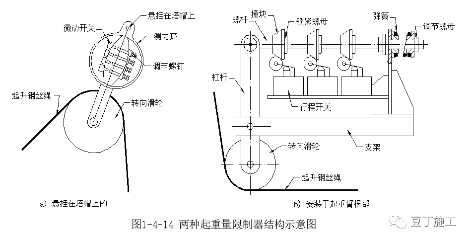 号码机与常用工程监理工具