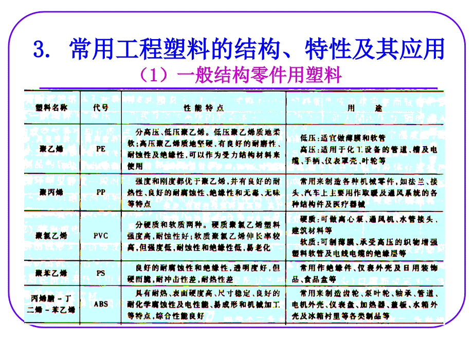 特种塑料与工程监理的适用范围有哪些