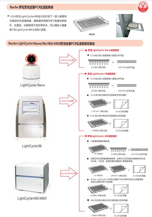 多屏显示与pcr扩增仪使用方法