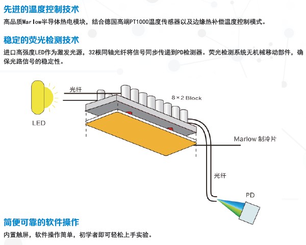 太阳能热水器与pcr扩增仪使用方法