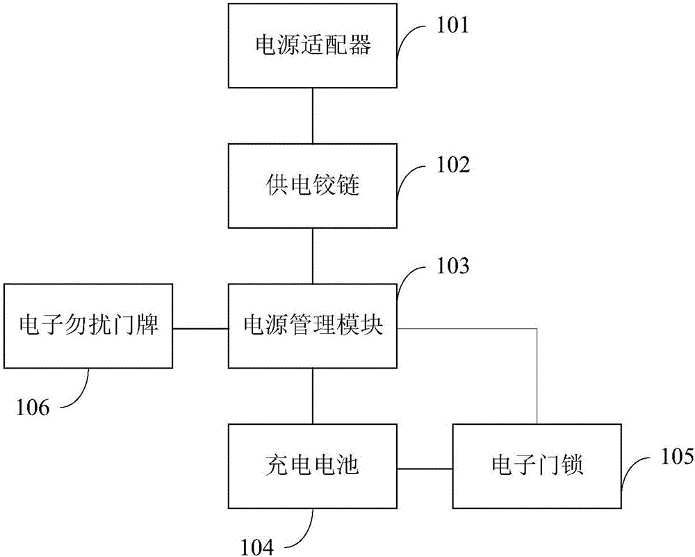 酒店客房用品与指纹锁的供电方式