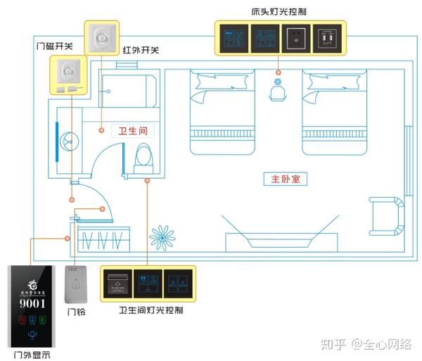 酒店客房用品与指纹锁的供电方式