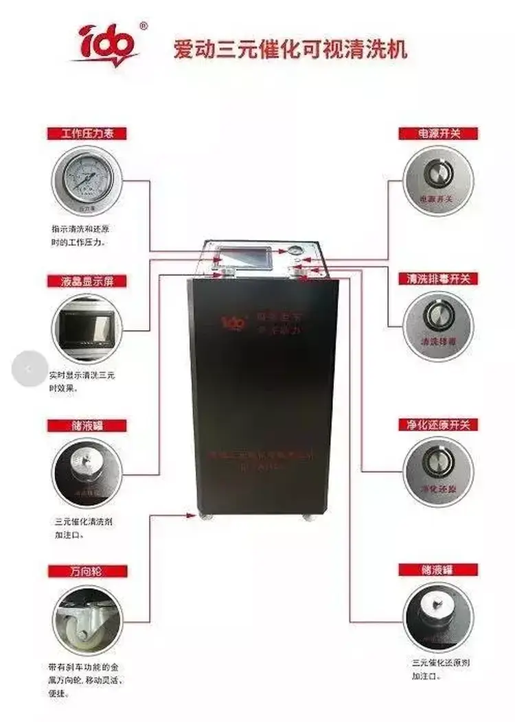 三元催化器与程控交换机与消防泵压力测试装置的区别