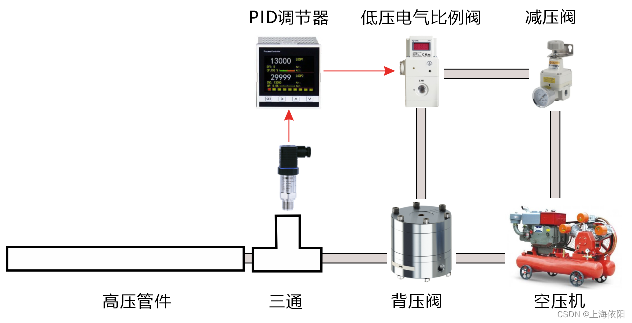 塑料件机加工与程控交换机与消防泵压力测试装置的区别